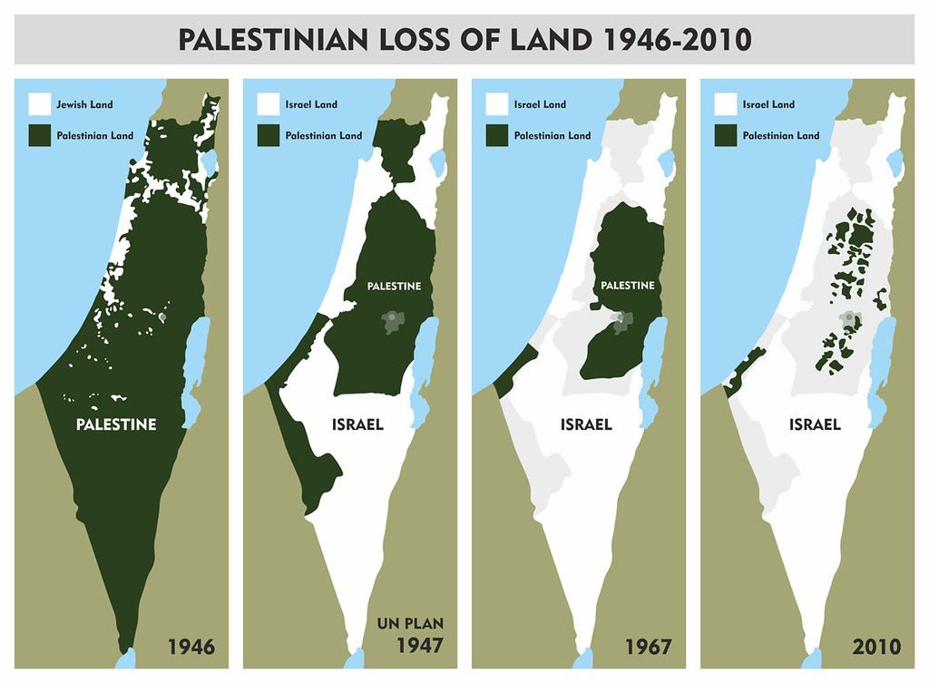 The Birth of Israel and the Loss of Palestine