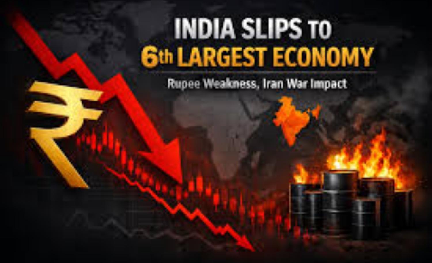 India Slips to 6th in IMF GDP Rankings as Rupee Weakness Impacts Global Standing
